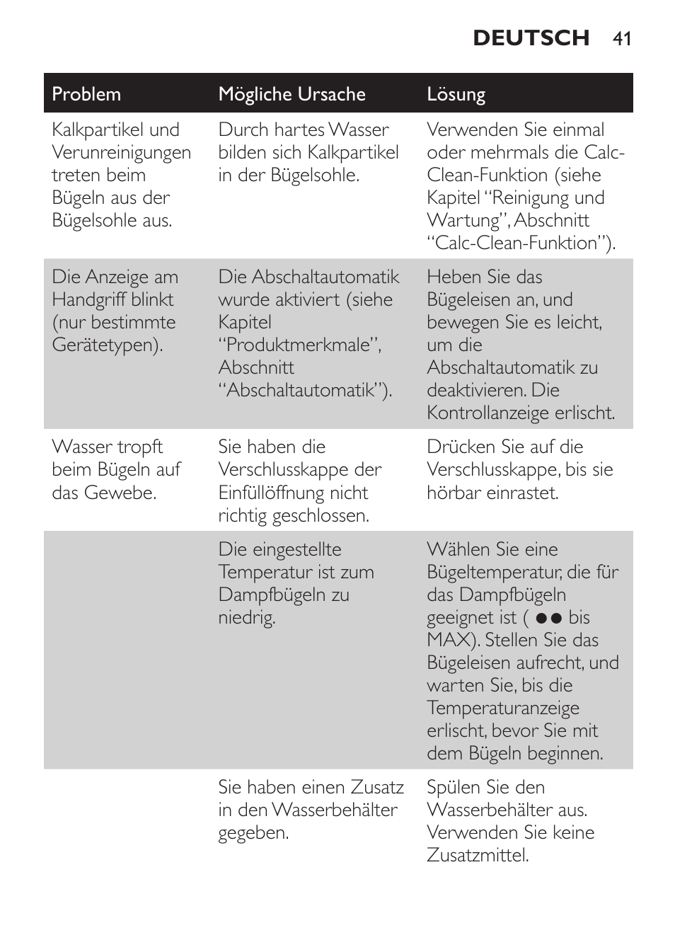 Philips 1900 series Fer vapeur User Manual | Page 41 / 176