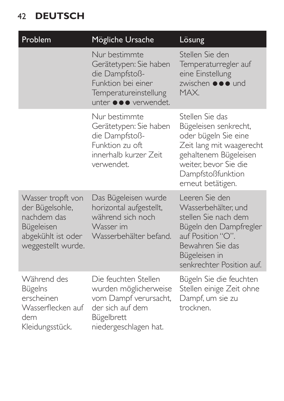 Philips 1900 series Fer vapeur User Manual | Page 42 / 176