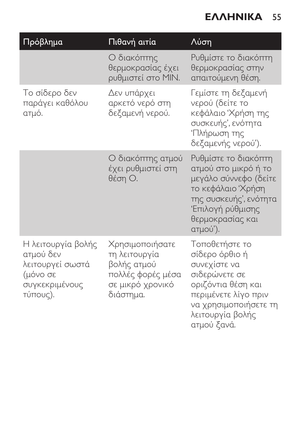 Philips 1900 series Fer vapeur User Manual | Page 55 / 176