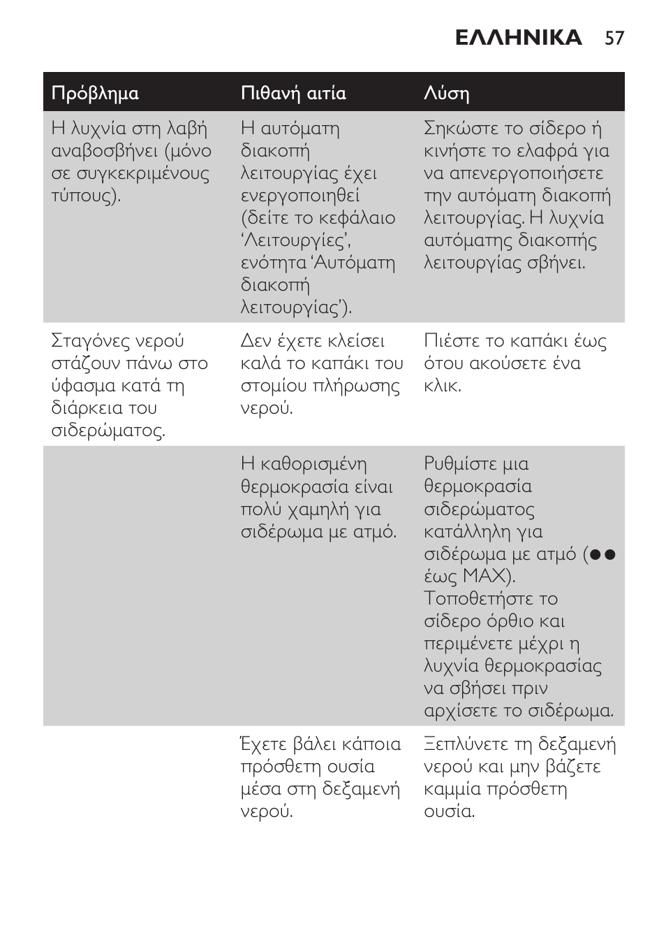 Philips 1900 series Fer vapeur User Manual | Page 57 / 176