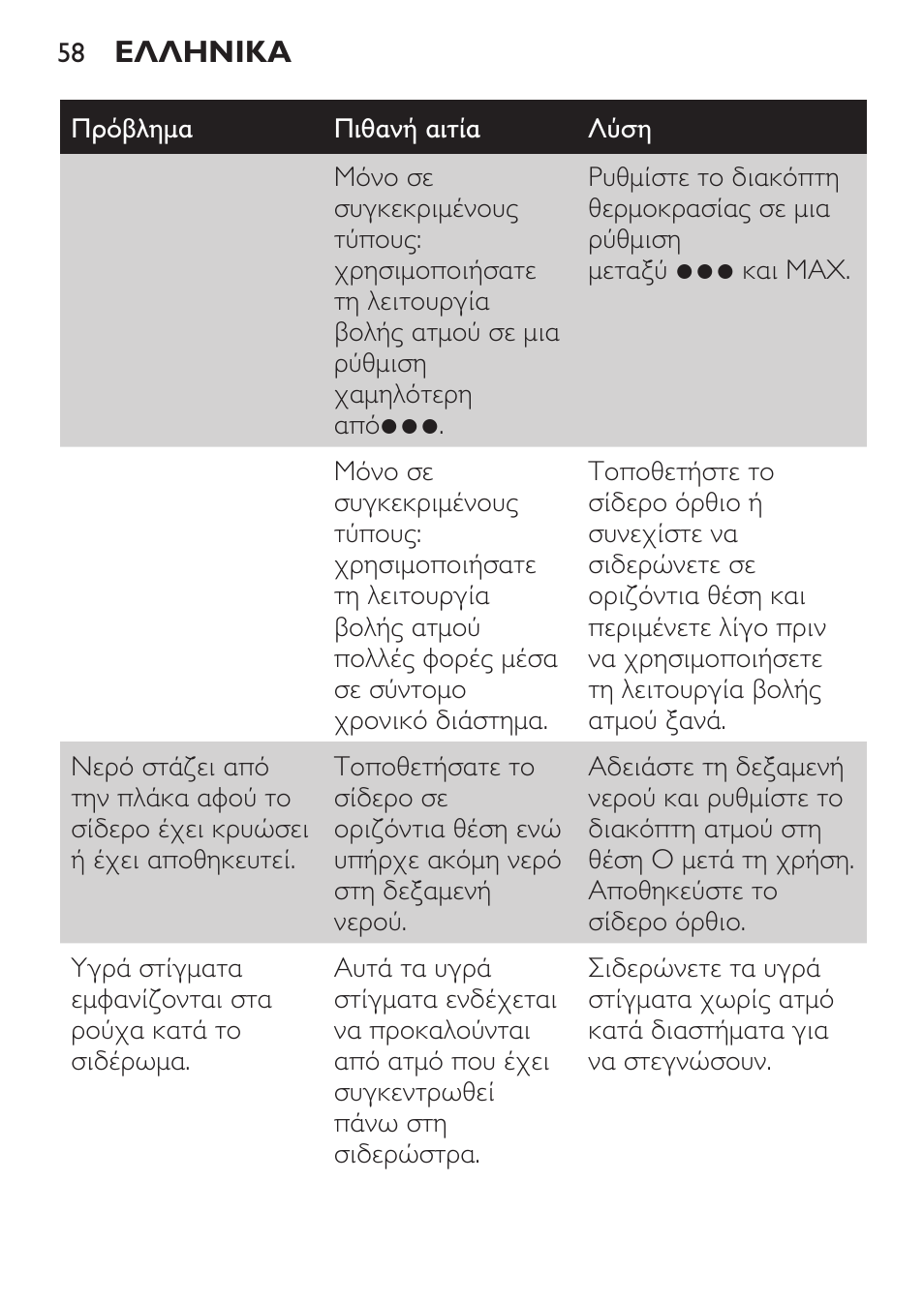 Philips 1900 series Fer vapeur User Manual | Page 58 / 176