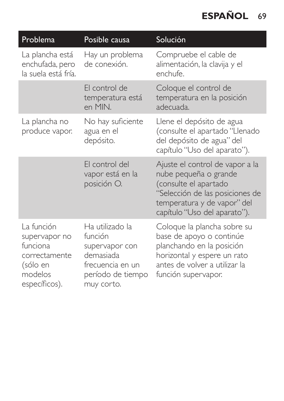 Philips 1900 series Fer vapeur User Manual | Page 69 / 176