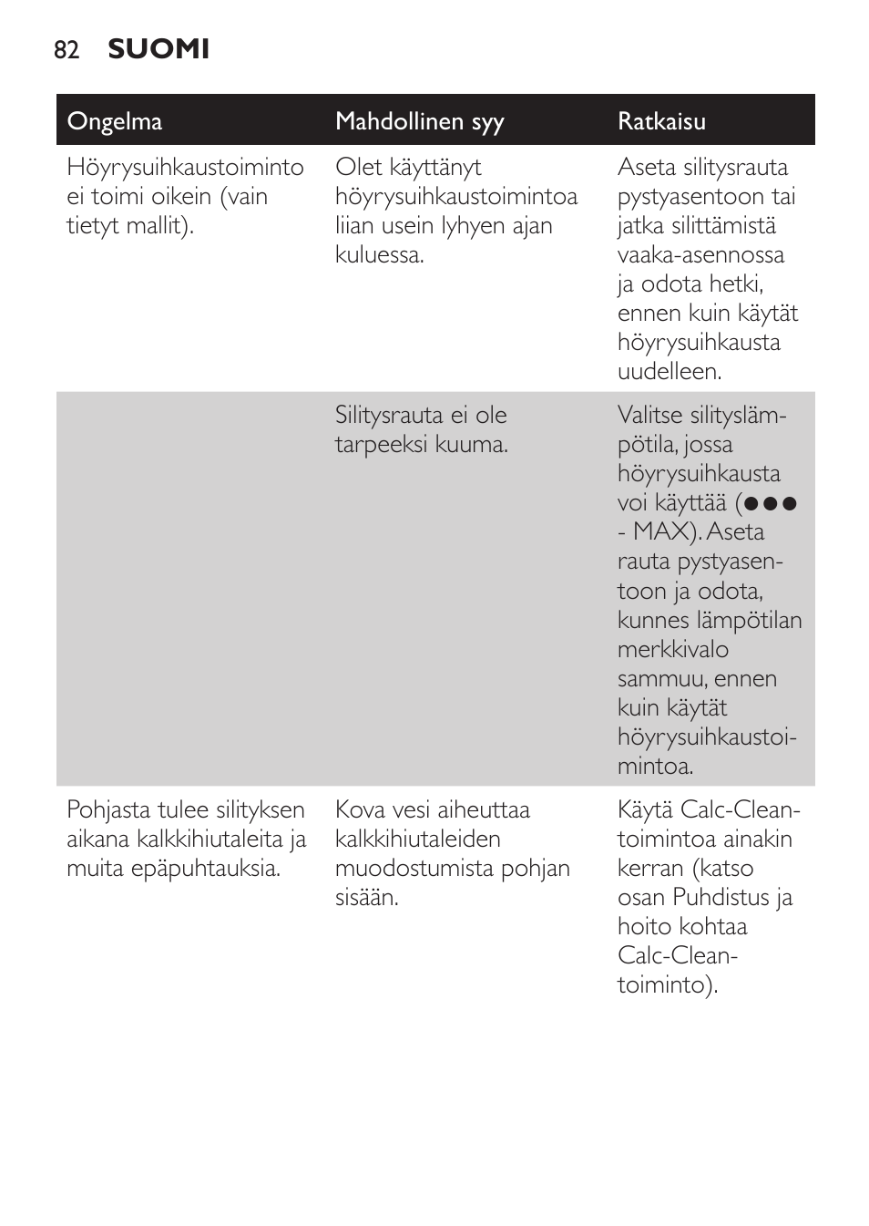 Philips 1900 series Fer vapeur User Manual | Page 82 / 176