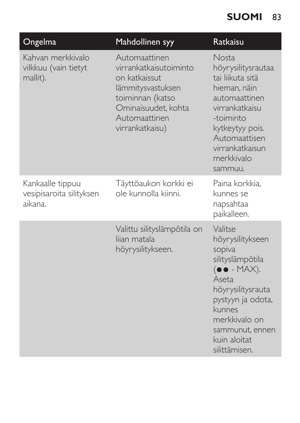 Philips 1900 series Fer vapeur User Manual | Page 83 / 176