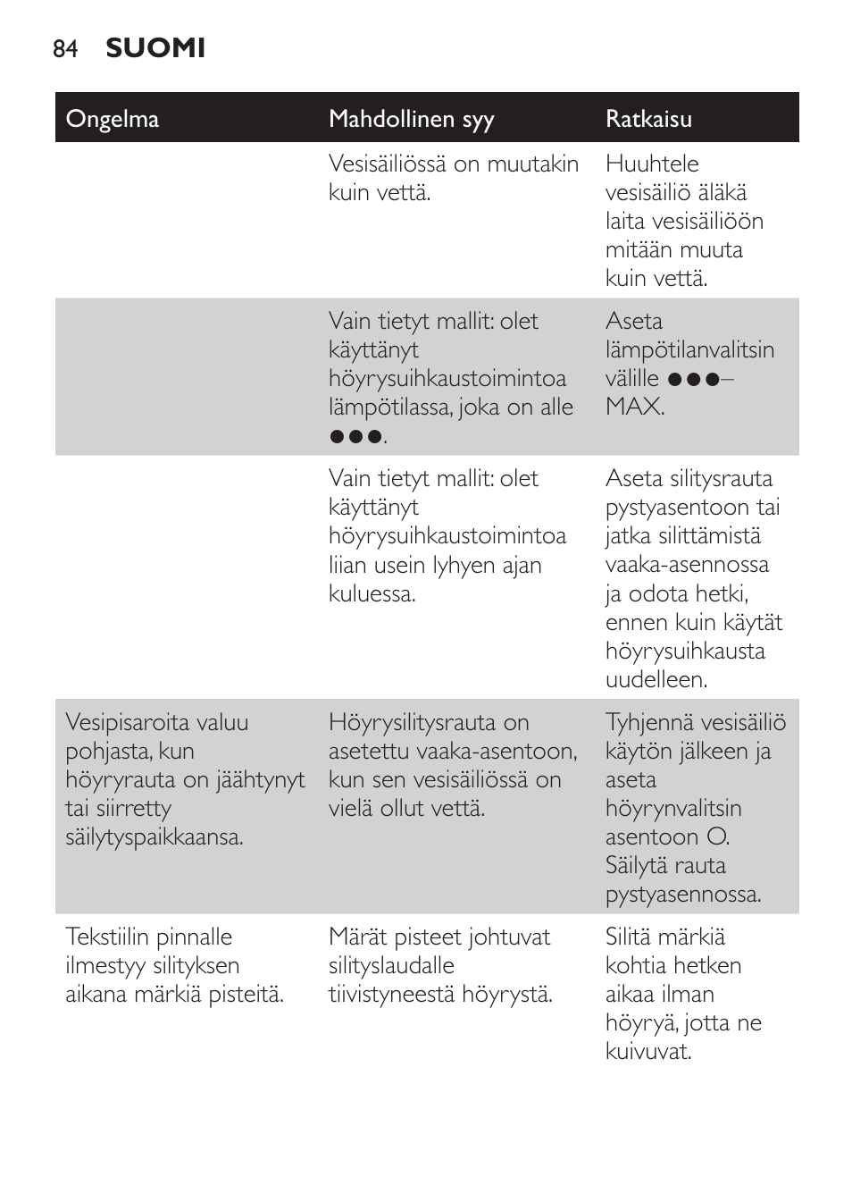 Philips 1900 series Fer vapeur User Manual | Page 84 / 176