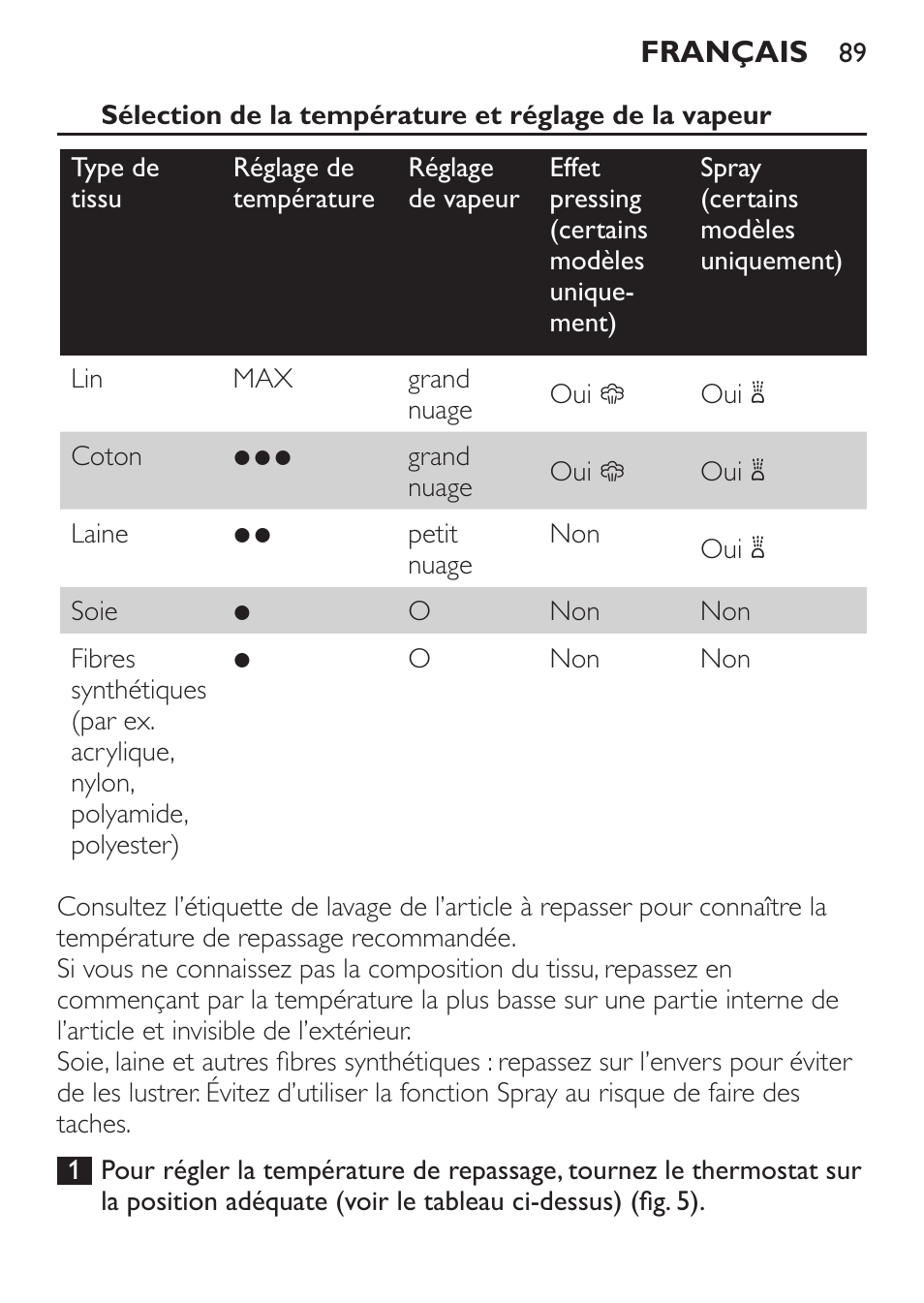 Philips 1900 series Fer vapeur User Manual | Page 89 / 176