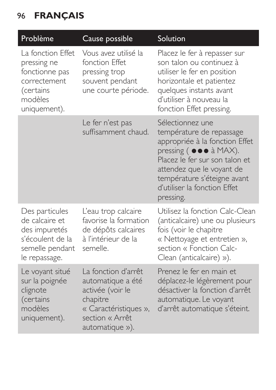 Philips 1900 series Fer vapeur User Manual | Page 96 / 176