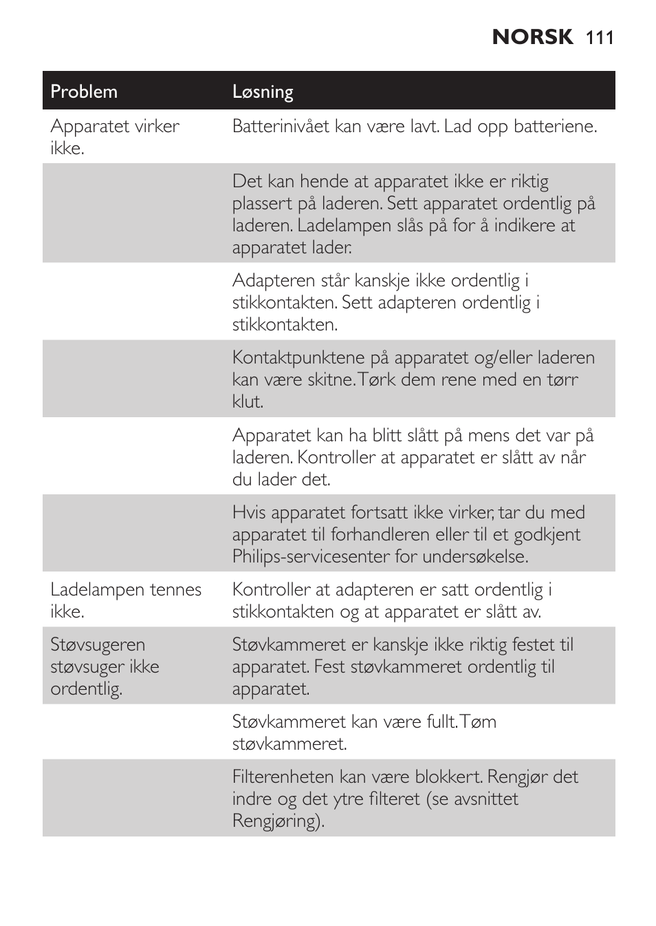 Philips MiniVac Aspirateur à main User Manual | Page 111 / 148