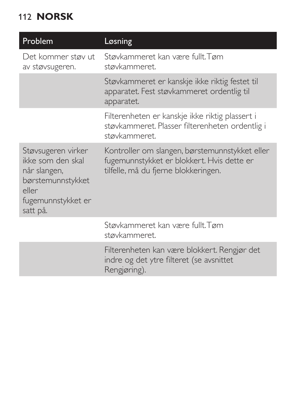 Philips MiniVac Aspirateur à main User Manual | Page 112 / 148