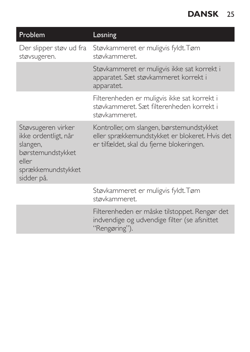 Philips MiniVac Aspirateur à main User Manual | Page 25 / 148