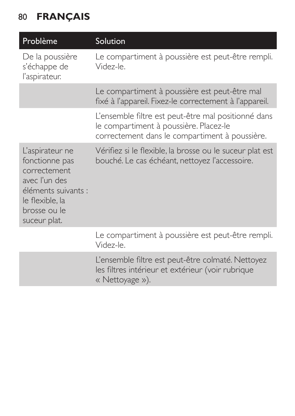 Philips MiniVac Aspirateur à main User Manual | Page 80 / 148