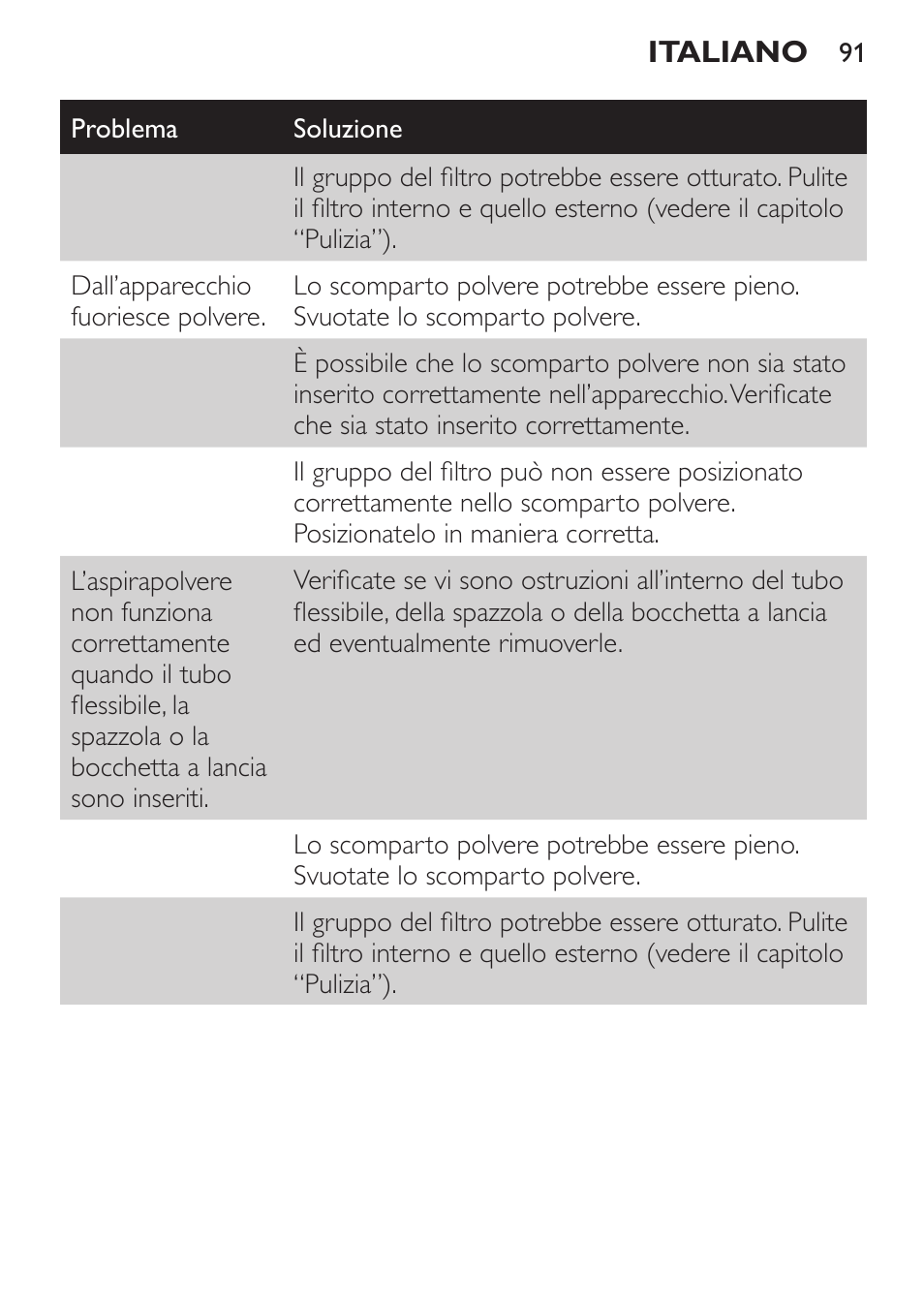 Philips MiniVac Aspirateur à main User Manual | Page 91 / 148