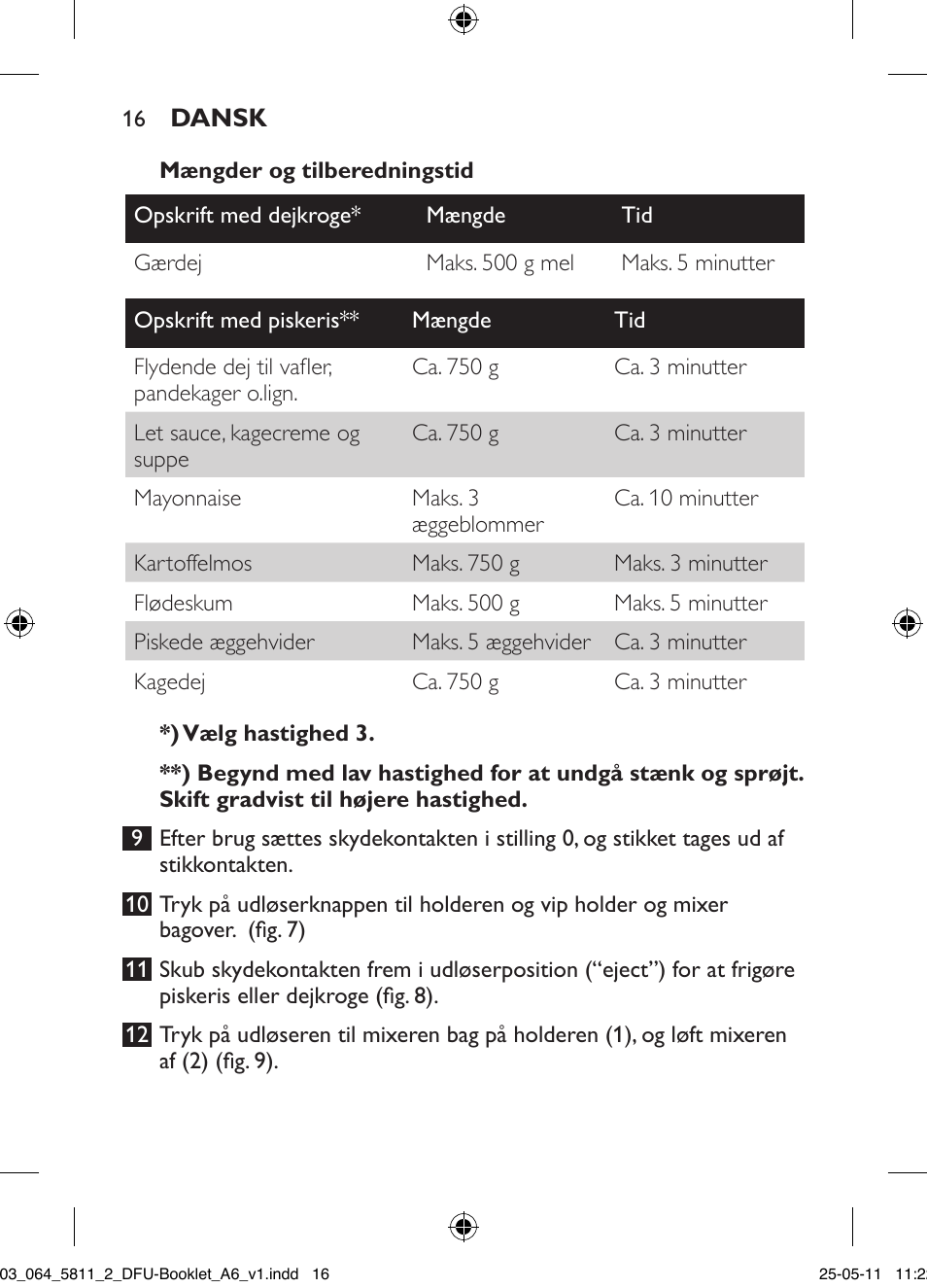 Philips Standmixer User Manual | Page 16 / 120