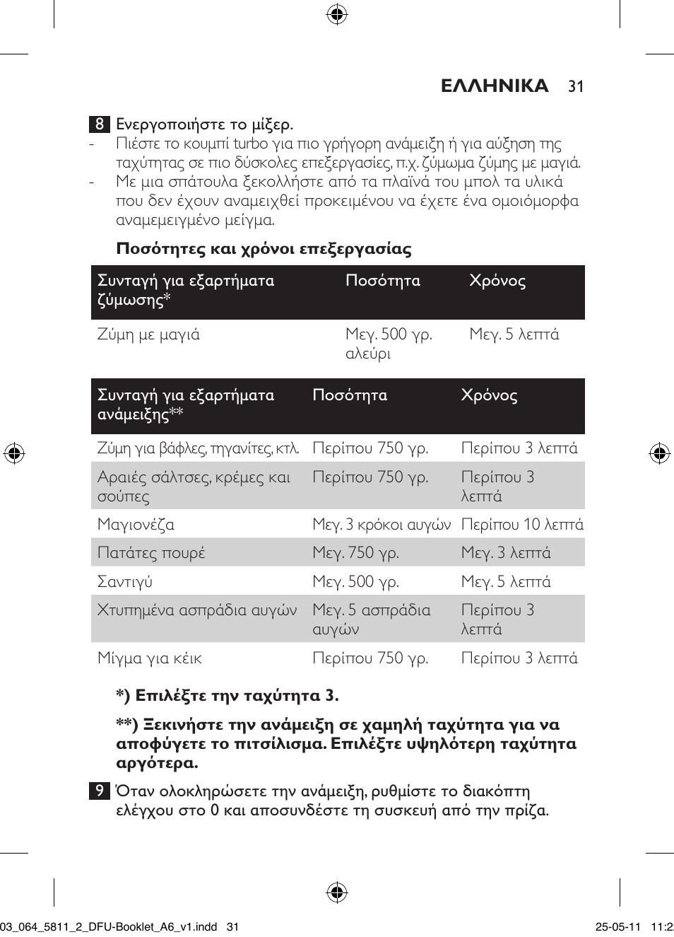 Philips Standmixer User Manual | Page 31 / 120