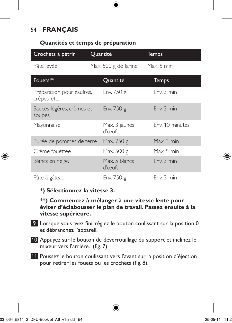 Philips Standmixer User Manual | Page 54 / 120