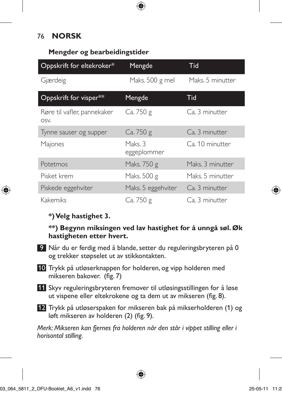 Philips Standmixer User Manual | Page 76 / 120