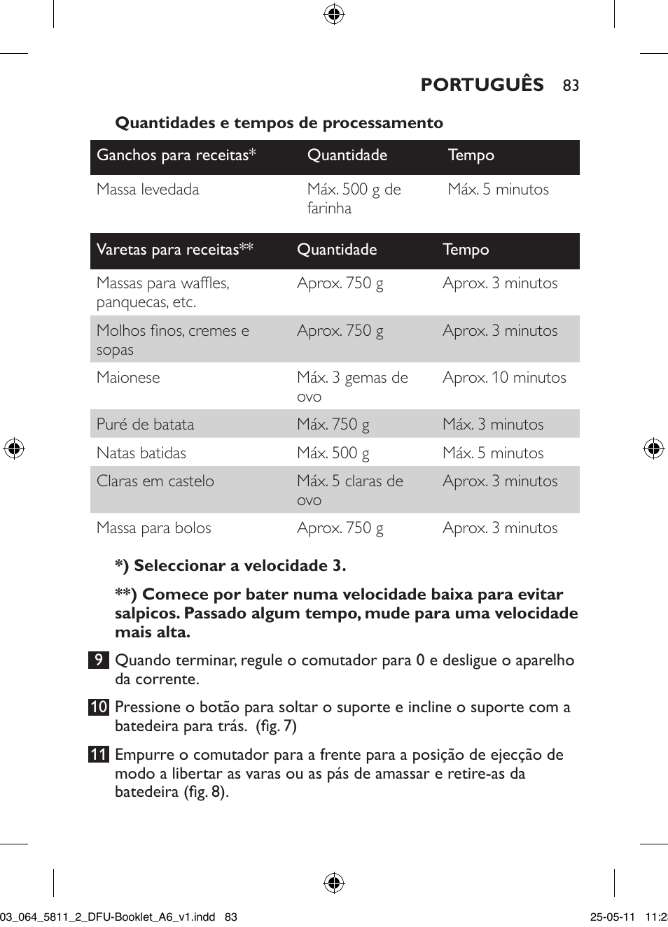 Philips Standmixer User Manual | Page 83 / 120