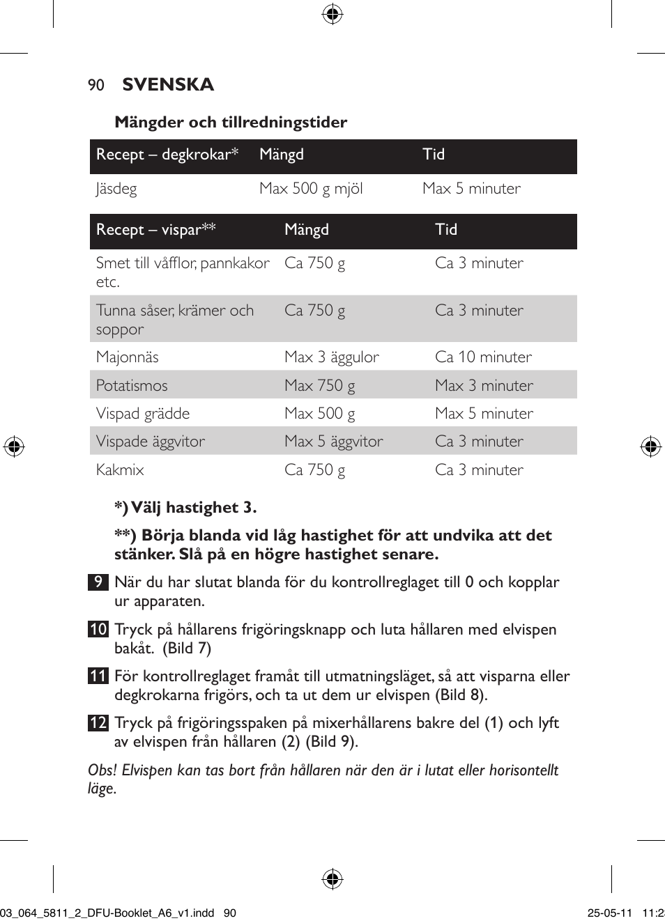 Philips Standmixer User Manual | Page 90 / 120