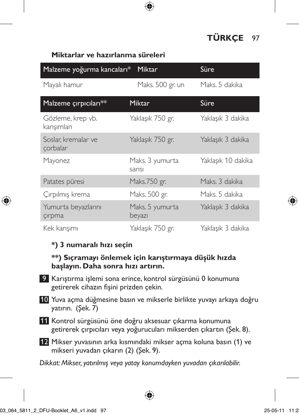 Philips Standmixer User Manual | Page 97 / 120