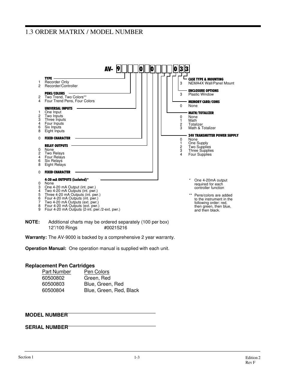 3 order matrix / model number, Av- 0 | Anderson Manufacturing AV-9000 User Manual | Page 11 / 321
