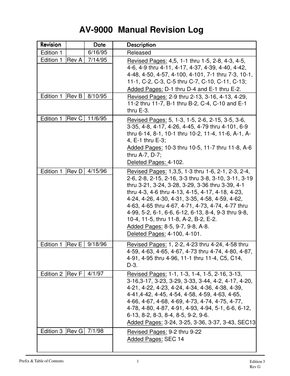 Av-9000 manual revision log | Anderson Manufacturing AV-9000 User Manual | Page 3 / 321