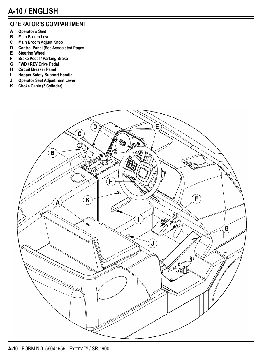 A-10 / english, Operator’s compartment | Nilfisk-ALTO SR 1900 User Manual | Page 10 / 52