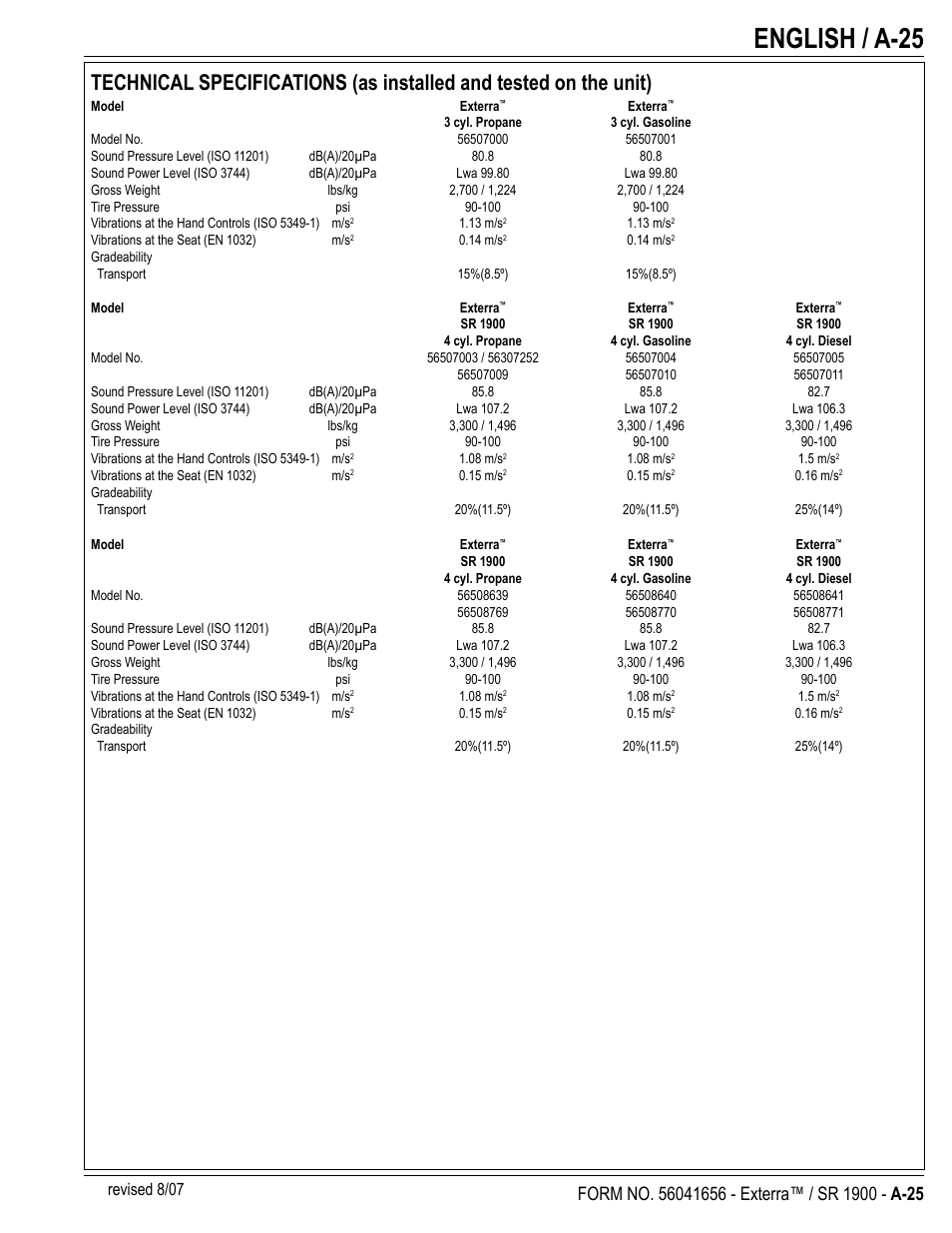 English / a-25, Revised 8/07 | Nilfisk-ALTO SR 1900 User Manual | Page 25 / 52