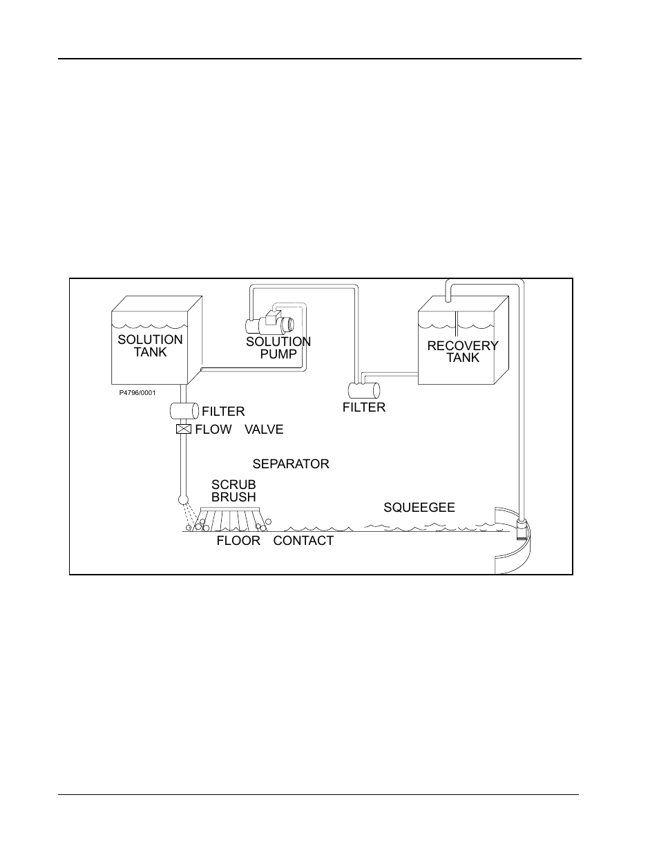 Esp system operating instructions | Nilfisk-ALTO 2000 User Manual | Page 23 / 157