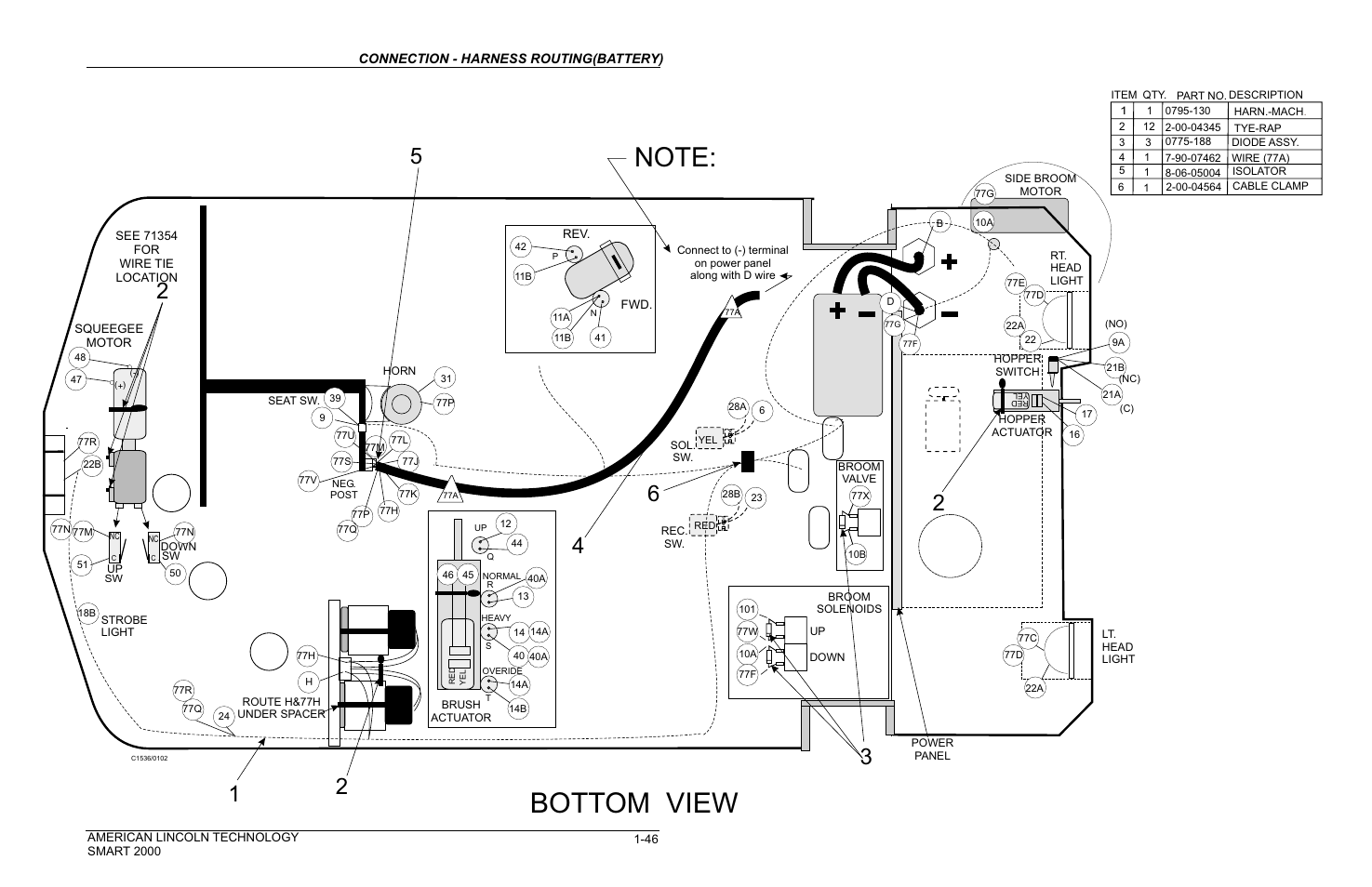 Connection - (battery) harness routing, Bottom view | Nilfisk-ALTO 2000 User Manual | Page 48 / 157