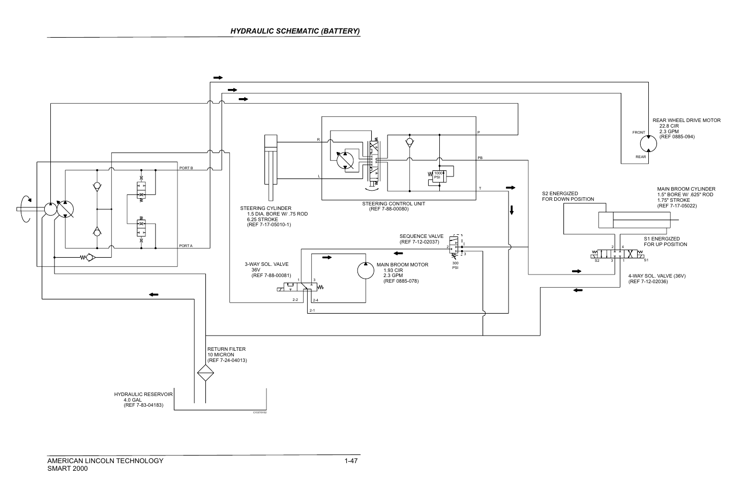 Hydraulic schematic (battery) | Nilfisk-ALTO 2000 User Manual | Page 49 / 157
