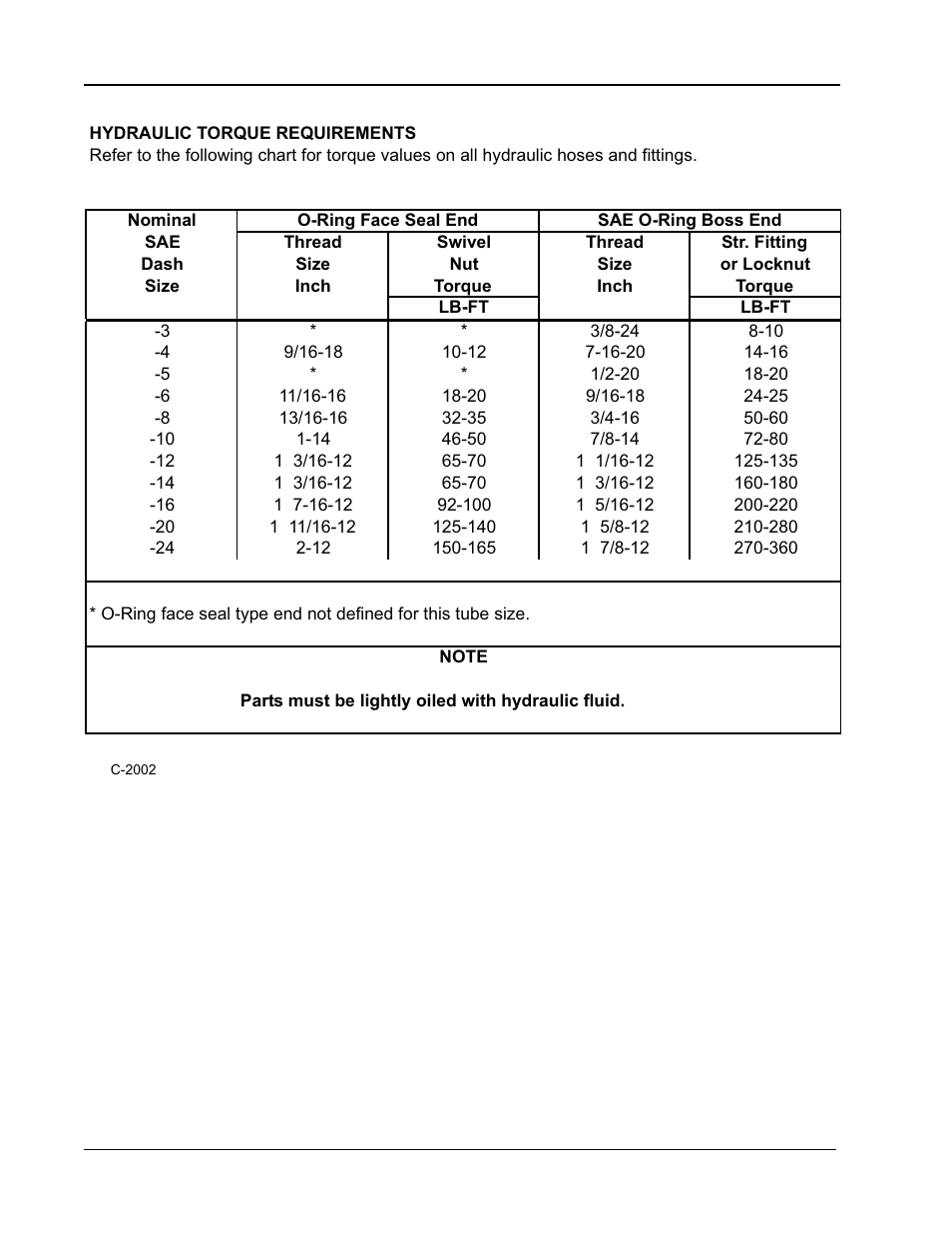 Hydraulic torque requirements | Nilfisk-ALTO 2000 User Manual | Page 9 / 157