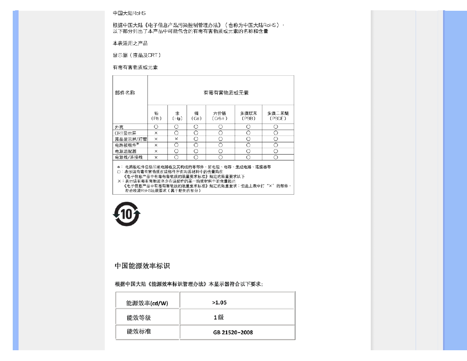 Philips LED-Monitor User Manual | Page 18 / 87