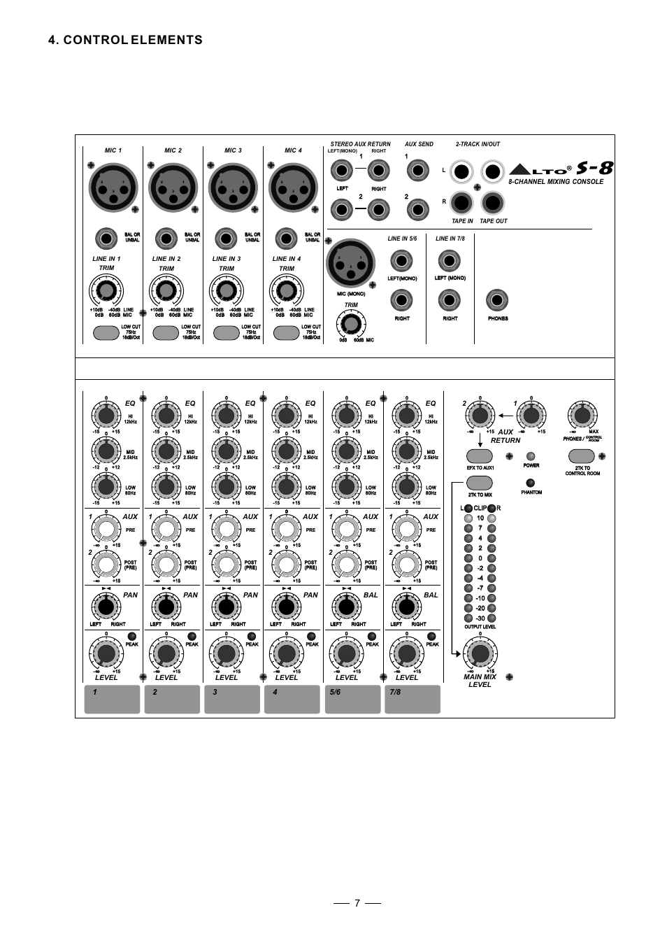 Control elements | Nilfisk-ALTO S-8 User Manual | Page 8 / 22