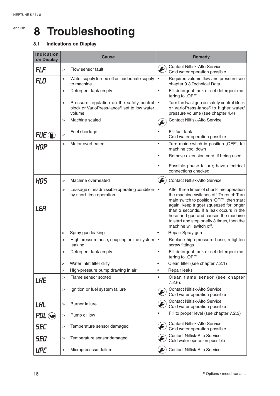 8 troubleshooting | Nilfisk-ALTO NEPTUNE 8 User Manual | Page 18 / 21