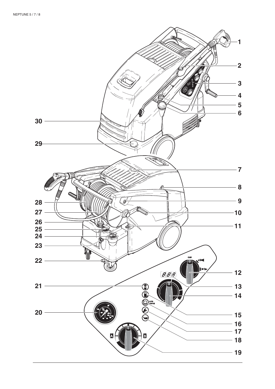 Nilfisk-ALTO NEPTUNE 8 User Manual | Page 2 / 21