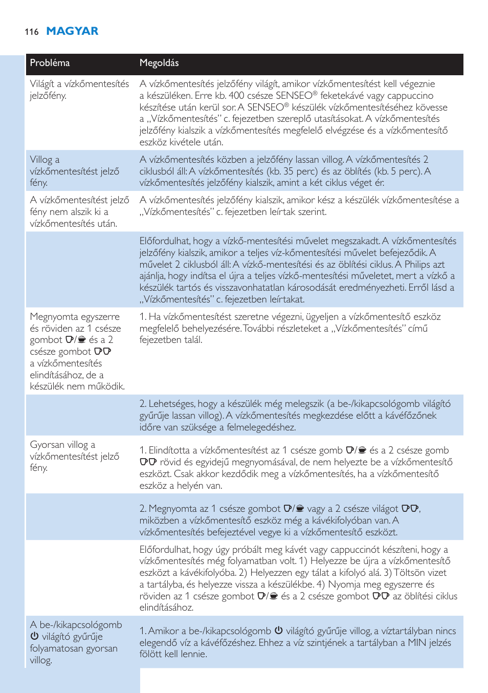 Philips SENSEO® Kaffeepadmaschine User Manual | Page 116 / 162