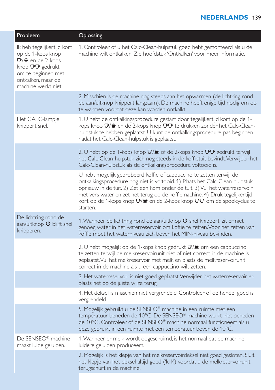Philips SENSEO® Kaffeepadmaschine User Manual | Page 139 / 162