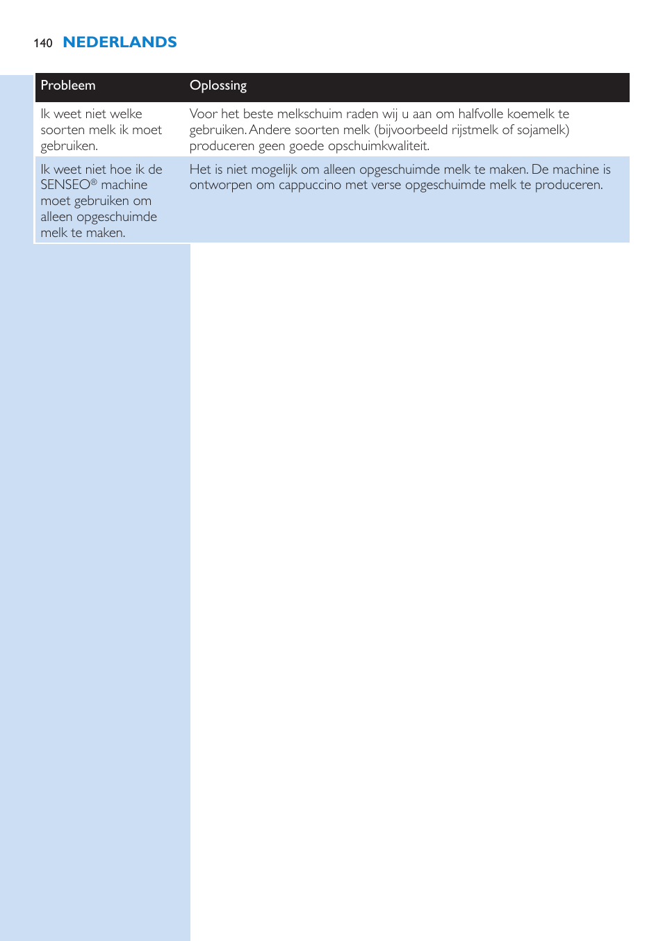 Philips SENSEO® Kaffeepadmaschine User Manual | Page 140 / 162