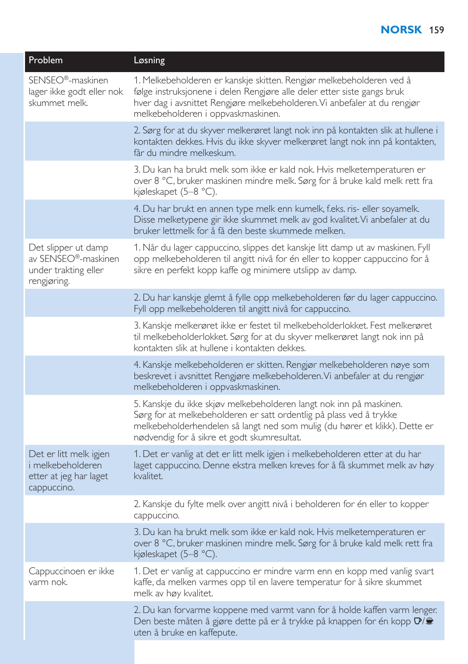 Philips SENSEO® Kaffeepadmaschine User Manual | Page 159 / 162