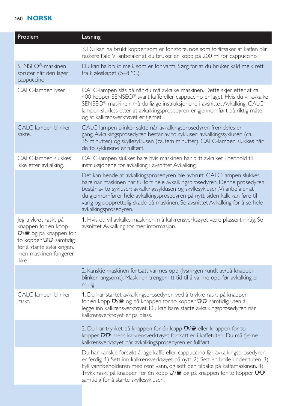 Philips SENSEO® Kaffeepadmaschine User Manual | Page 160 / 162