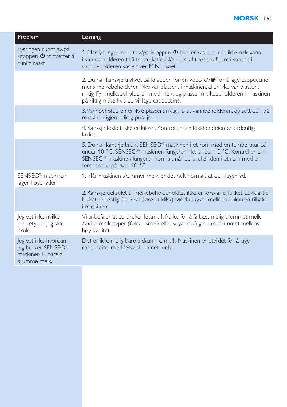 Philips SENSEO® Kaffeepadmaschine User Manual | Page 161 / 162