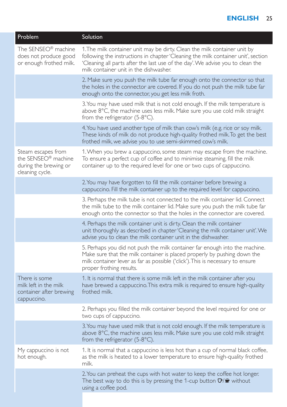 Philips SENSEO® Kaffeepadmaschine User Manual | Page 25 / 162