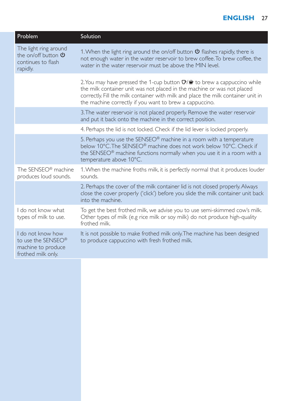 Philips SENSEO® Kaffeepadmaschine User Manual | Page 27 / 162