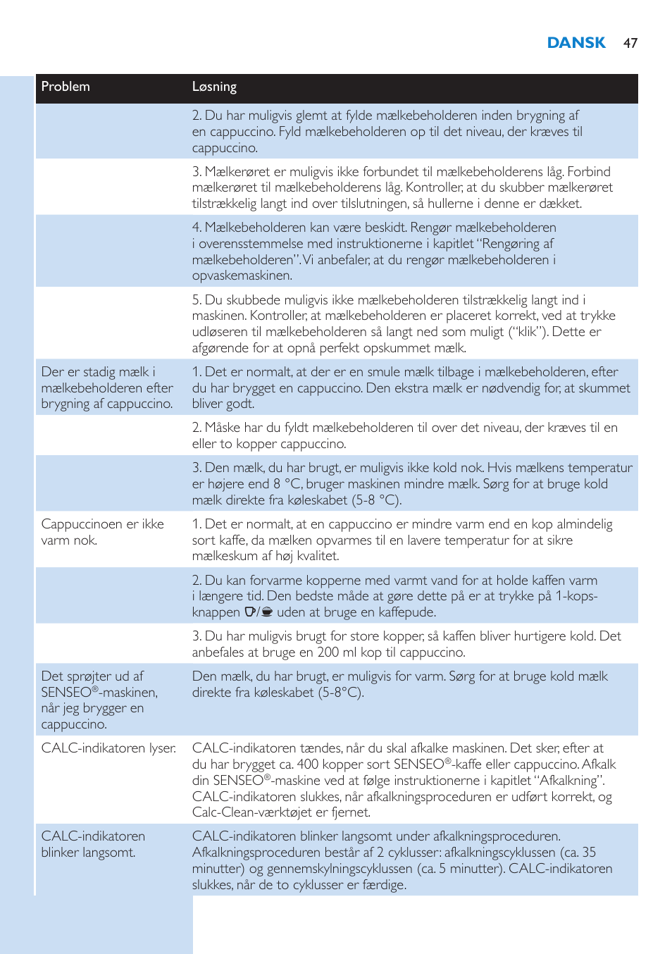 Philips SENSEO® Kaffeepadmaschine User Manual | Page 47 / 162