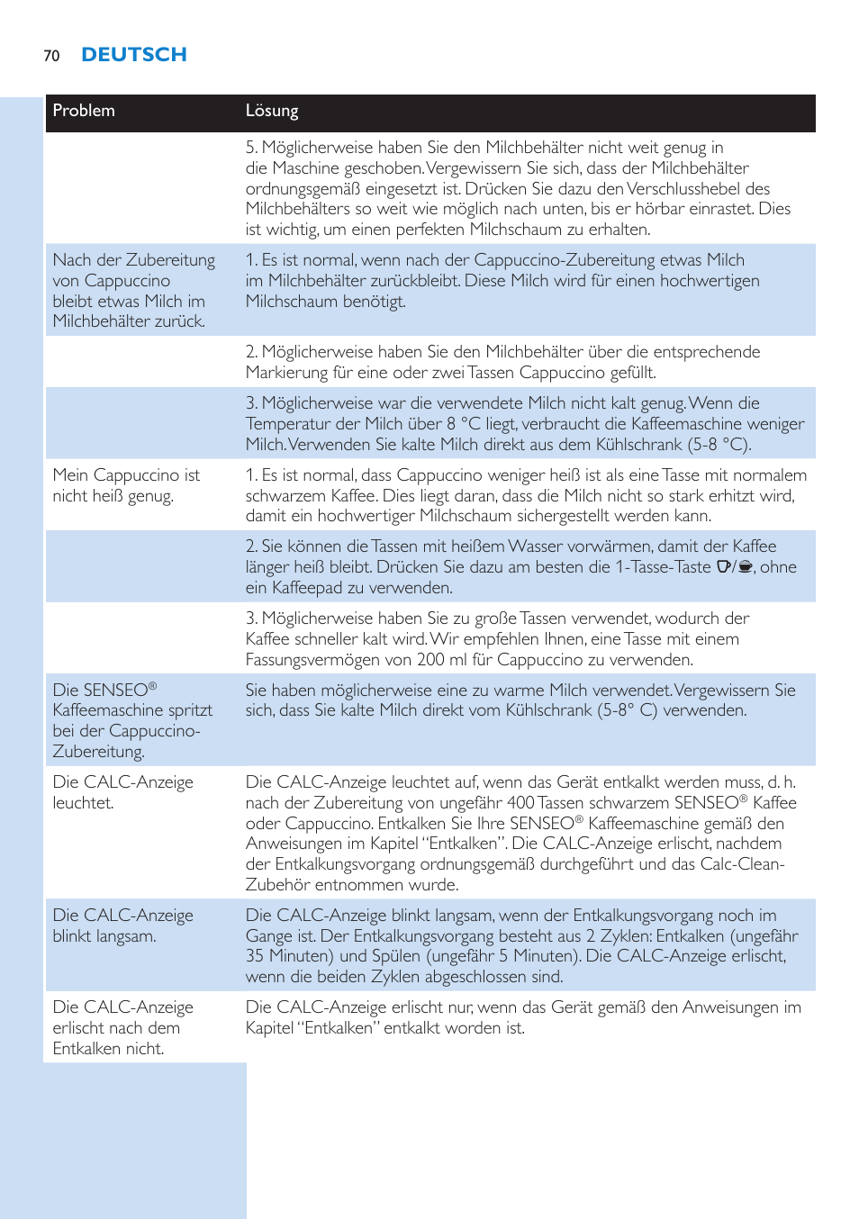 Philips SENSEO® Kaffeepadmaschine User Manual | Page 70 / 162