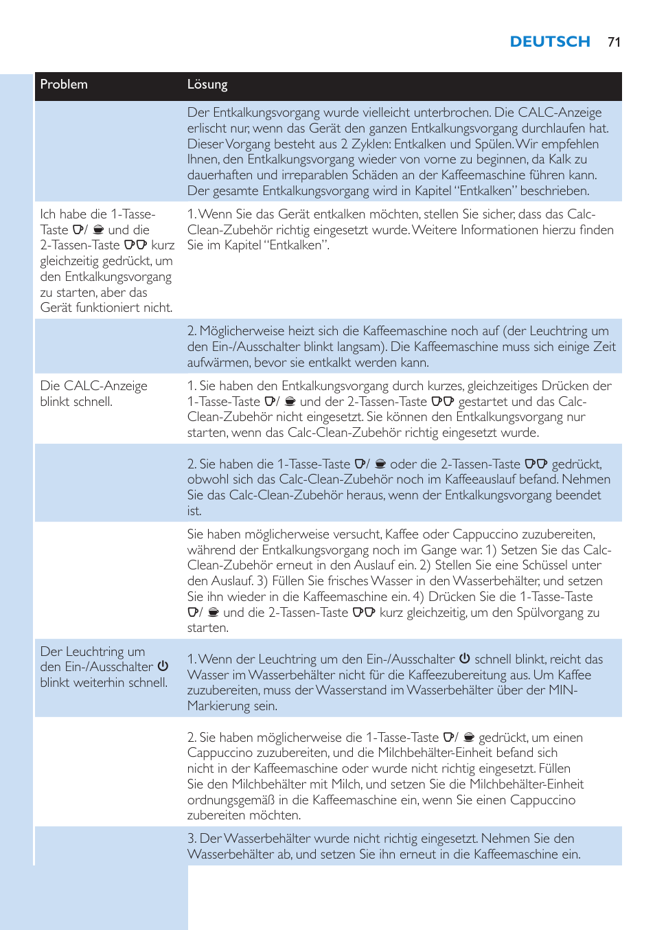 Philips SENSEO® Kaffeepadmaschine User Manual | Page 71 / 162