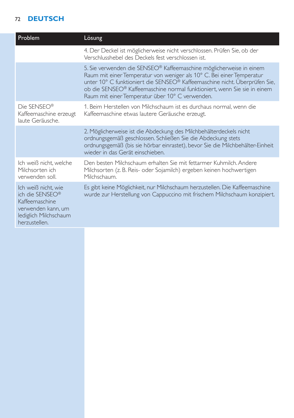 Philips SENSEO® Kaffeepadmaschine User Manual | Page 72 / 162
