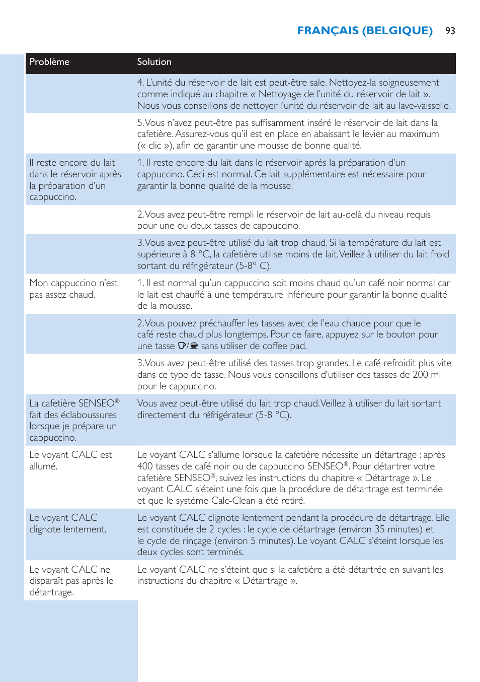 Philips SENSEO® Kaffeepadmaschine User Manual | Page 93 / 162