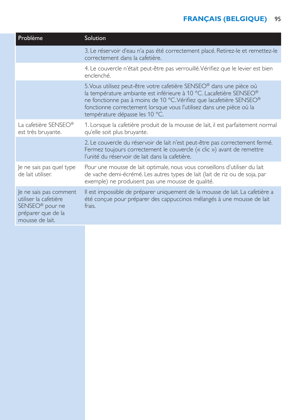 Philips SENSEO® Kaffeepadmaschine User Manual | Page 95 / 162