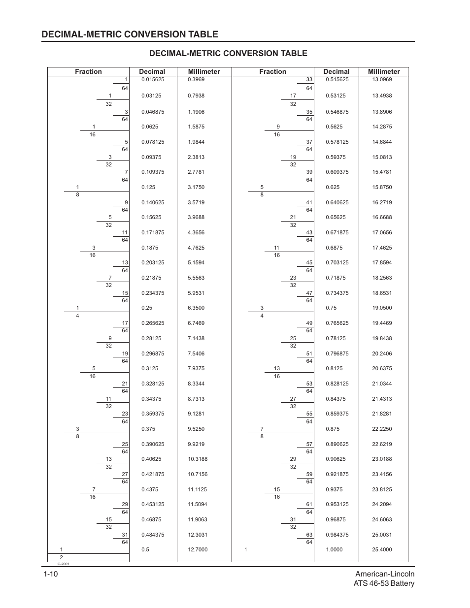 Decimal-metric conversion table | Nilfisk-ALTO ATS 46/53 User Manual | Page 10 / 49